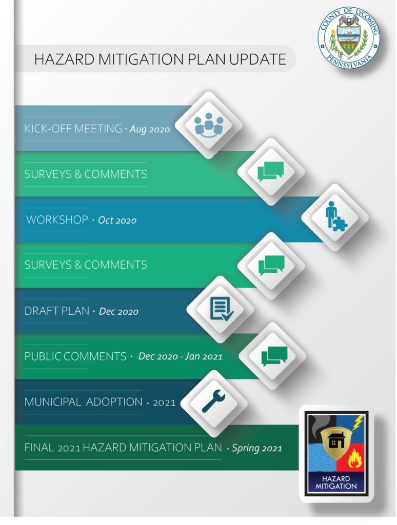 Hazard Mitigation Plan Clinton Township